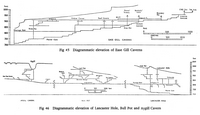 bk waltham74 Ease Gill Diagrammatic Elevations